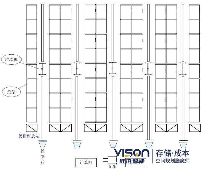 自动化立体仓库